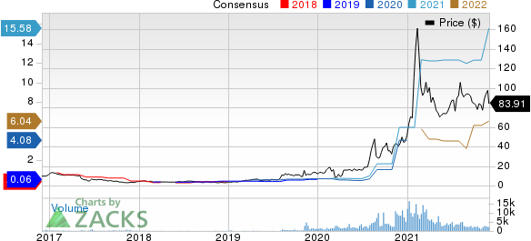 Fullgent Genetics Price and Consensus