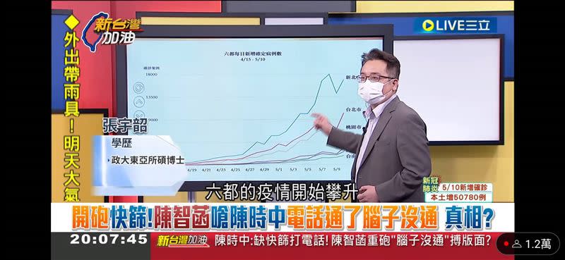 政論節目分析台北台南防疫狀況