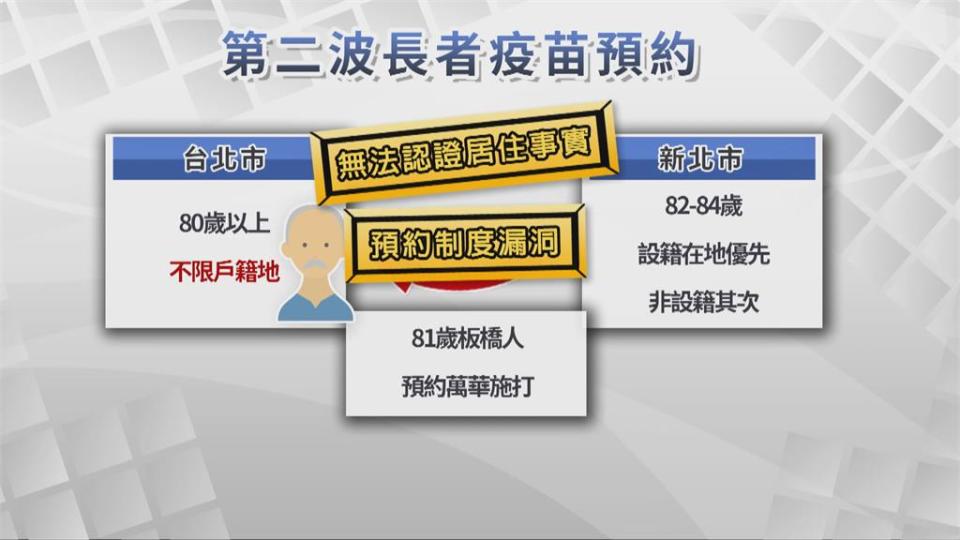 長者預約後成功接種率98%柯：開放80歲以上不限籍預約