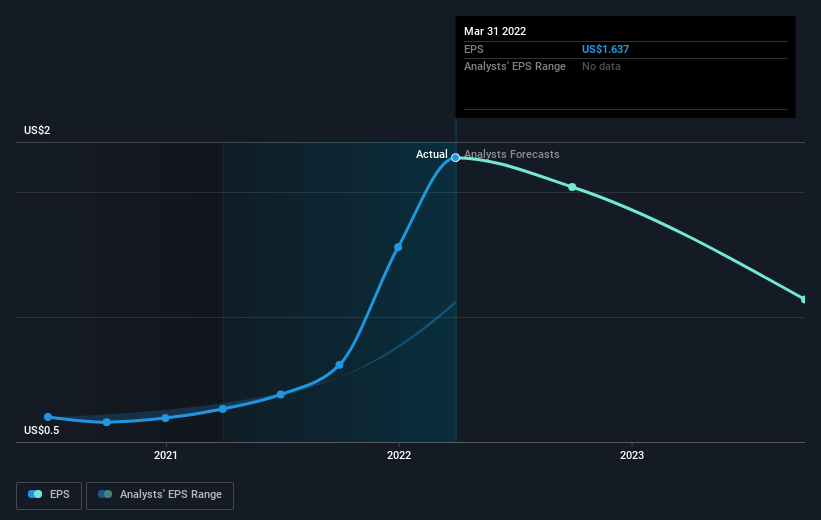 earnings-per-share-growth