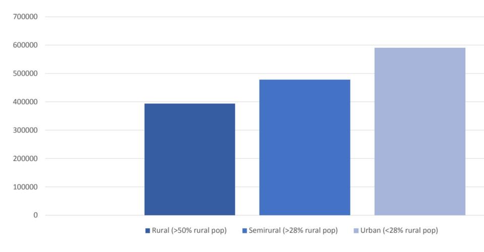 Data comes from the <a href="https://www.census.gov/acs/www/data/data-tables-and-tools/data-profiles/2016/" target="_blank" rel="noopener noreferrer">2016 American Community Survey</a>. (Photo: Benjamin Waddell)