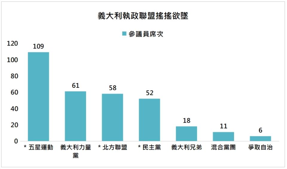 資料來源：Bloomberg，「鉅亨買基金」整理，2022/7/15。