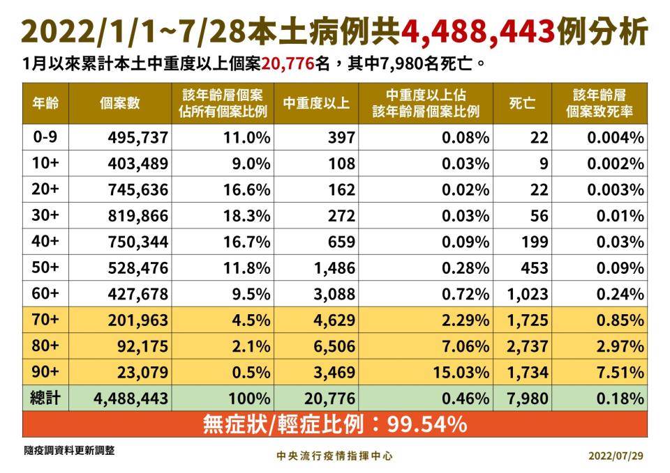 （指揮中心提供）