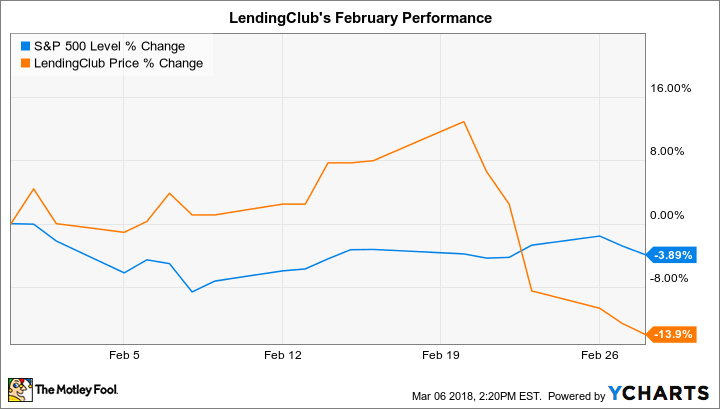 ^SPX Chart