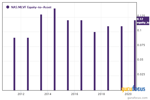 5 Stocks With High Insider Cluster Buys