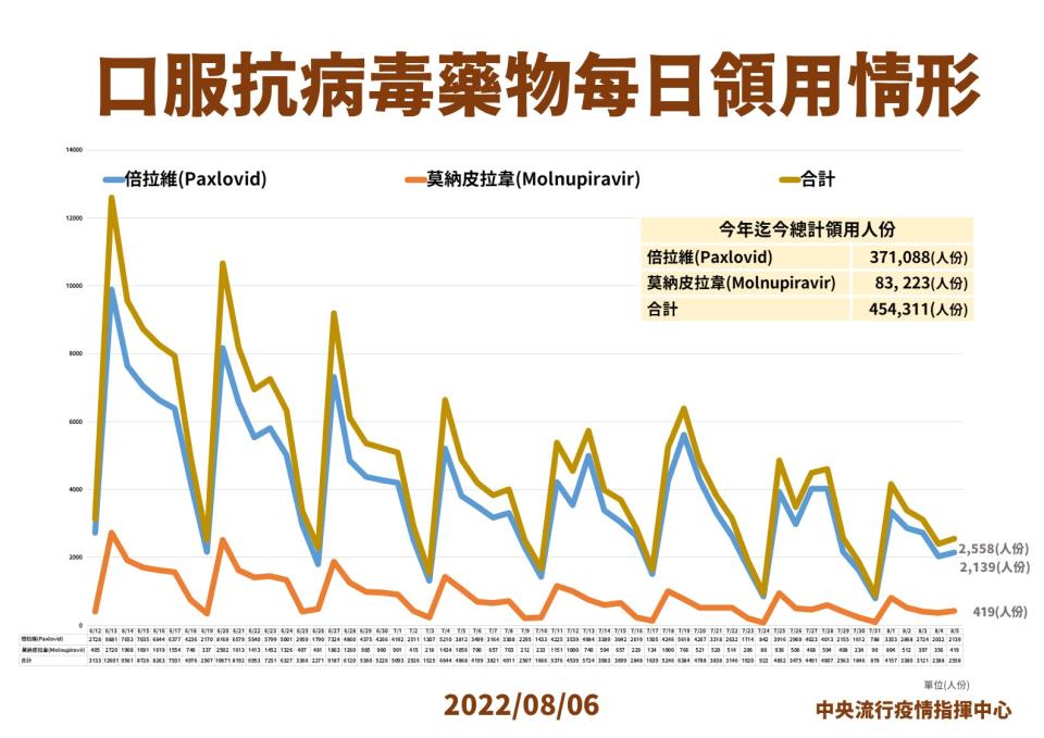 （指揮中心提供）