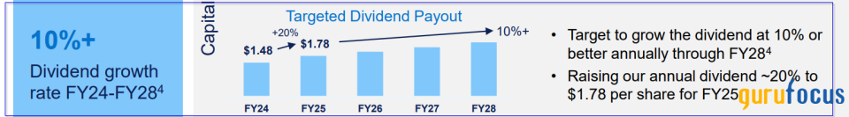 Dell Technologies' Dividend Hike, FCF Make the Stock Look Cheap