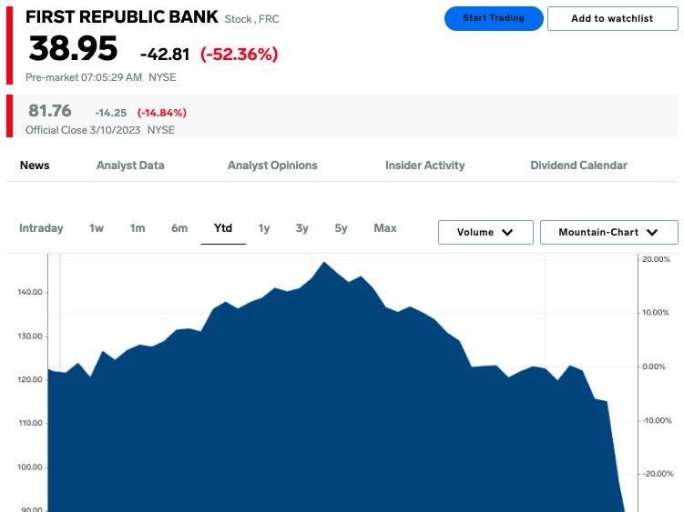 First Republic Bank stock chart