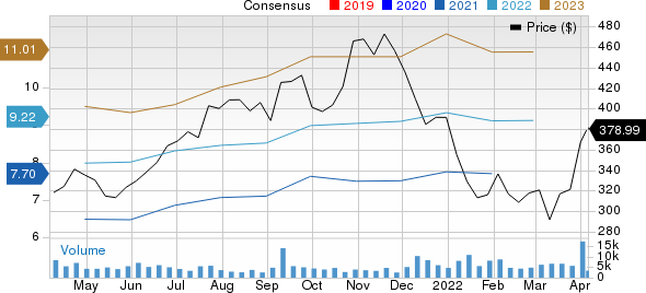 Lululemon (LULU) stock forecast: Will it continue rising?