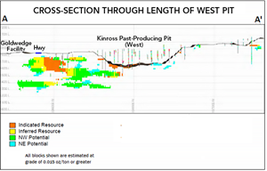 Cross-section A – A’ showing indicated, inferred resources and potential (Re: Manhattan Divestment Proposal document – Kinross Gold Corp. October 21, 2016).  The resource calculations are internal and have not been verified by an independent qualified person according to NI 43-101 guidelines.