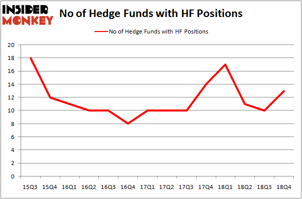 HF_apr2019