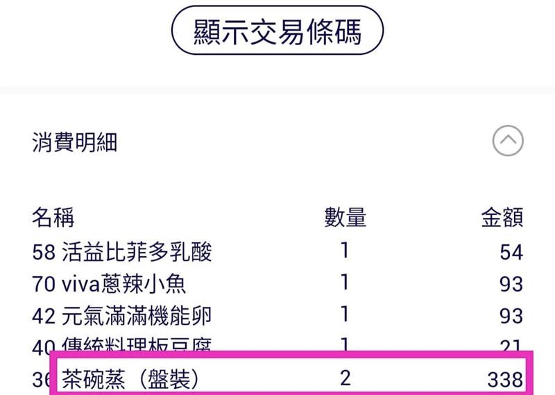 原PO被刷成一盤的價錢。（圖／翻攝自全聯消費經驗老實說 臉書）