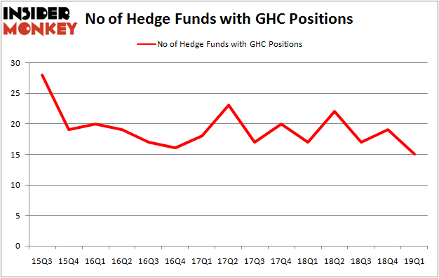 GHC_june2019