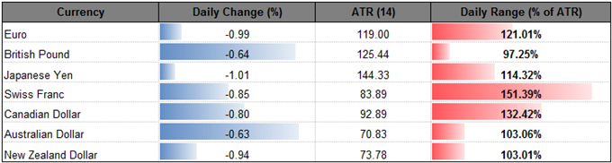 DailyFX