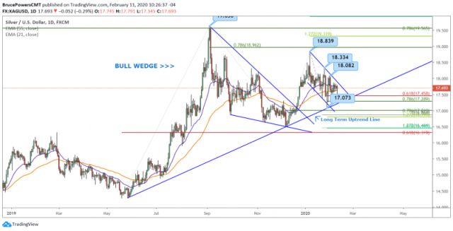 Euro Price Forecast: Descending Channel Breakout Potential for EUR/USD