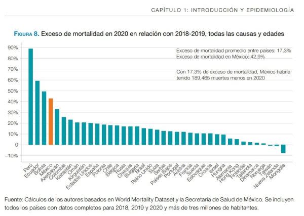 Exceso de mortalidad en 2020 en relación con 2018-2019, todas las causad y edades