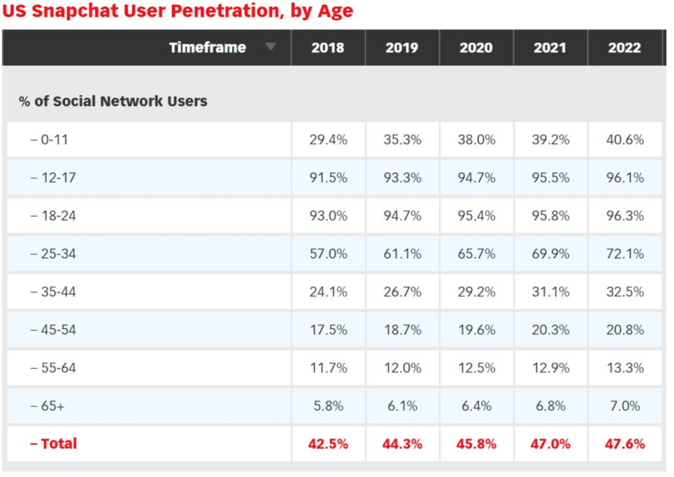 Source: eMarketer