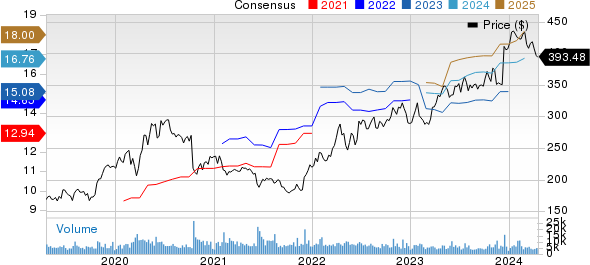 Vertex Pharmaceuticals Incorporated Price and Consensus