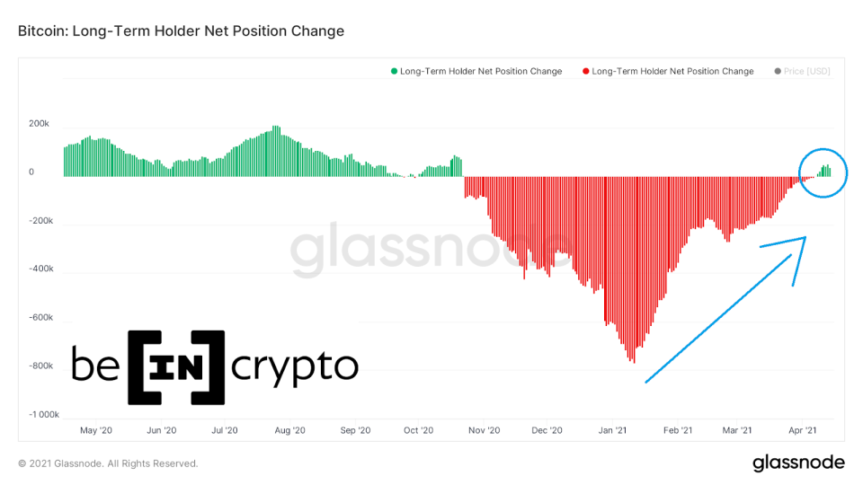 <a href="https://studio.glassnode.com/metrics?a=BTC&category=&m=indicators.HodlerNetPositionChange" rel="nofollow noopener" target="_blank" data-ylk="slk:Long-Term Holder Net Position Change / Source: Glassnode;elm:context_link;itc:0;sec:content-canvas" class="link ">Long-Term Holder Net Position Change / Source: Glassnode</a>