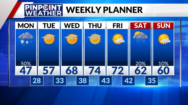 Pinpoint Weather 7-day forecast for Denver on April 1 