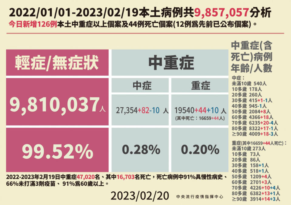 （圖／衛福部疾管署Facebook）