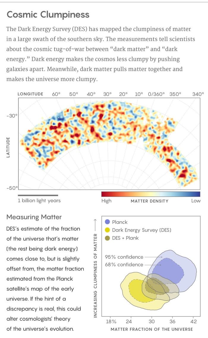 A graphic explaining the concept of "cosmic clumpiness"