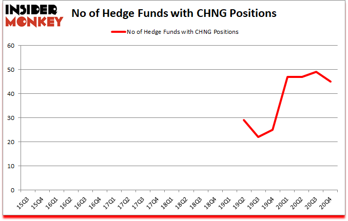 Is CHNG A Good Stock To Buy?