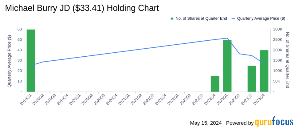 Michael Burry's Strategic Emphasis on Sprott Physical Gold Trust in Q1 2024