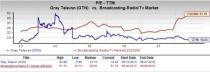 Let's put Gray Television (GTN) stock into this equation and find out if it is a good choice for value-oriented investors right now.