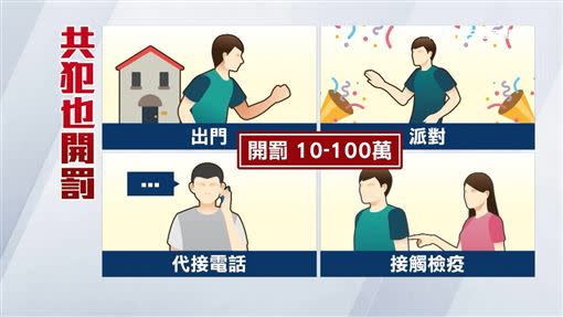 未來與居家隔離者接觸的「共犯」，最重可罰100萬。