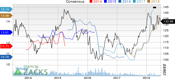 New Strong Buy Stocks for June 22nd