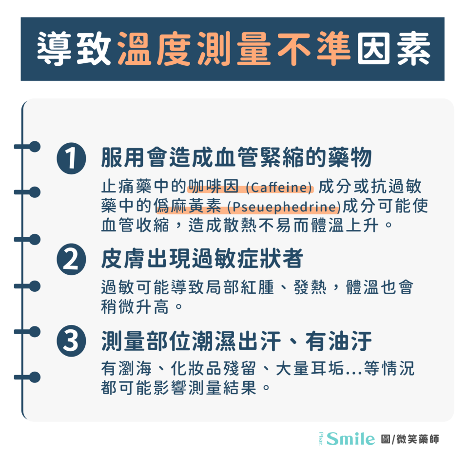 ▲▼幾度算發燒？「5種量測方式」結果不一樣　這2部位最準。（圖／微笑藥師授權提供）