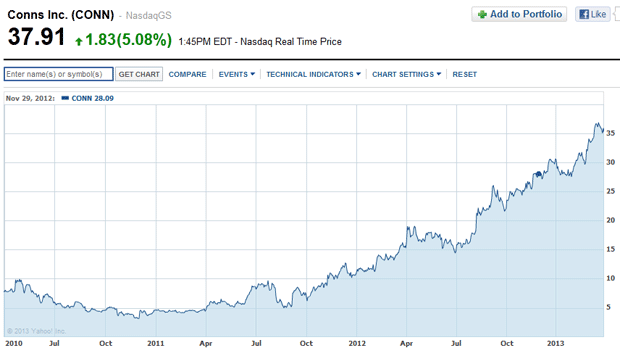 Conn's Chart