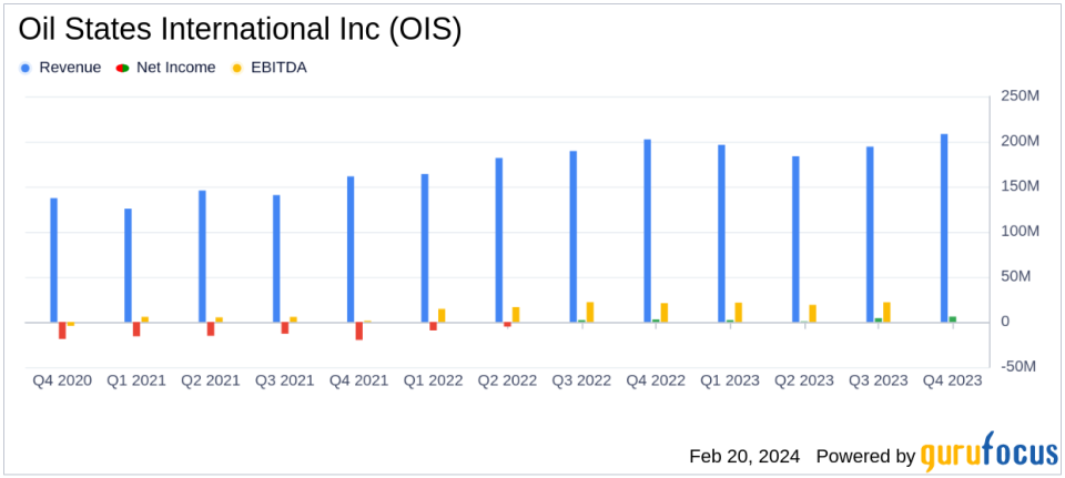 Oil States International Inc Reports Sequential Revenue Growth and Strong Earnings in Q4 2023