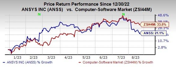 The trend continues 