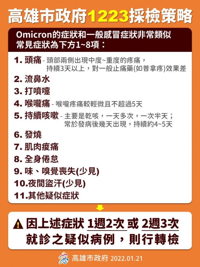 ▲高雄市政府說明採檢策略。（圖／高雄市政府）