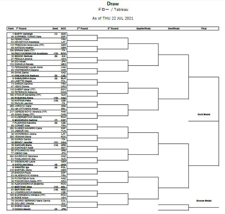 Cuadro singles femenino en los Juegos Olímpicos Tokio 2020