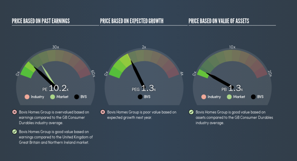 LSE:BVS Price Estimation Relative to Market, June 29th 2019