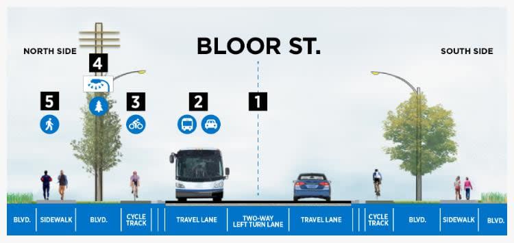 Bloor Street redesign Mississauga
