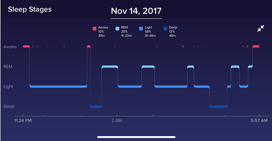 Each morning, the Fitbit app shows how you slept.