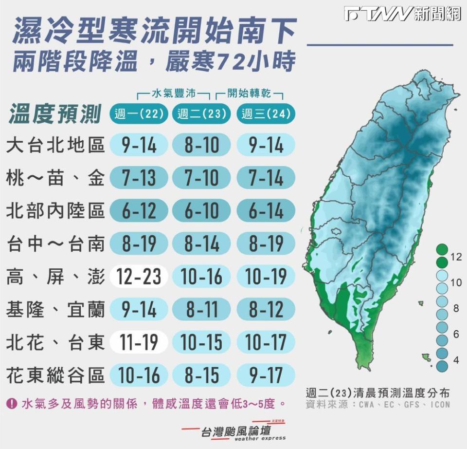 嚴寒72小時，低溫特報顯示東北部應注意保暖，1圖秒懂3天各地降溫走勢。（圖／台灣颱風論壇｜天氣特急 臉書）