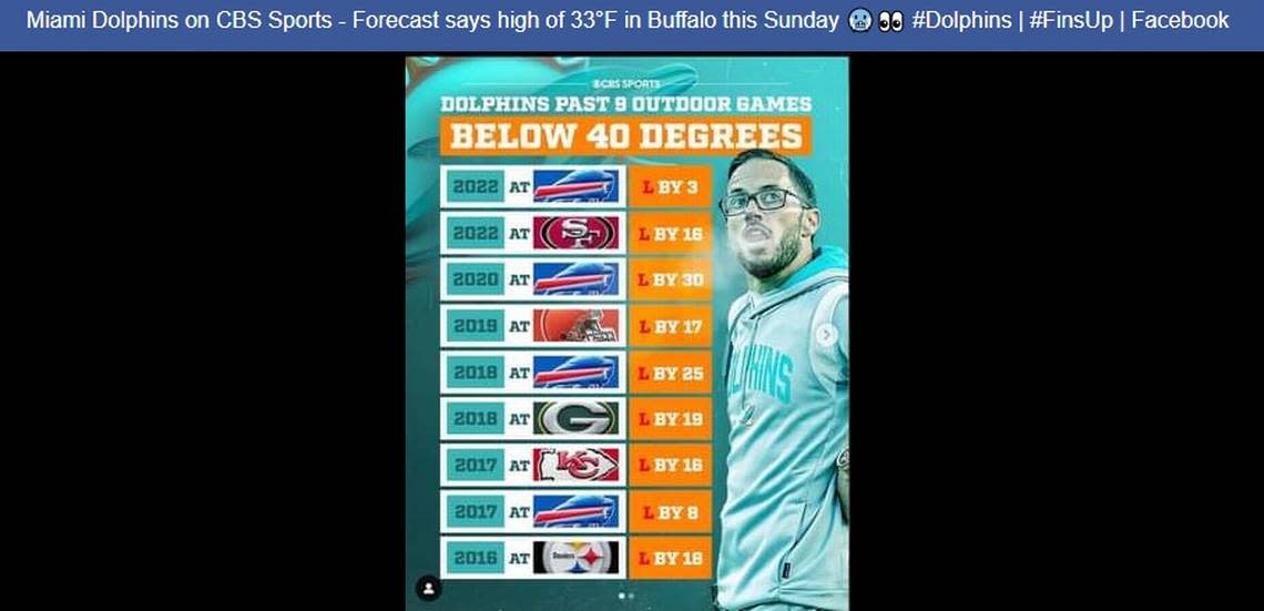 A Miami Dolphins-CBS Facebook group posted a look at the Dolphins’ last nine outdoor games that were played in temperatures under 40 degrees. Sunday’s match against the Buffalo Bills in New York will be the 10th as the forecast calls for a high of 34 degrees at Highmark Stadium in Orchard Park, New York, on Jan. 15, 2023.