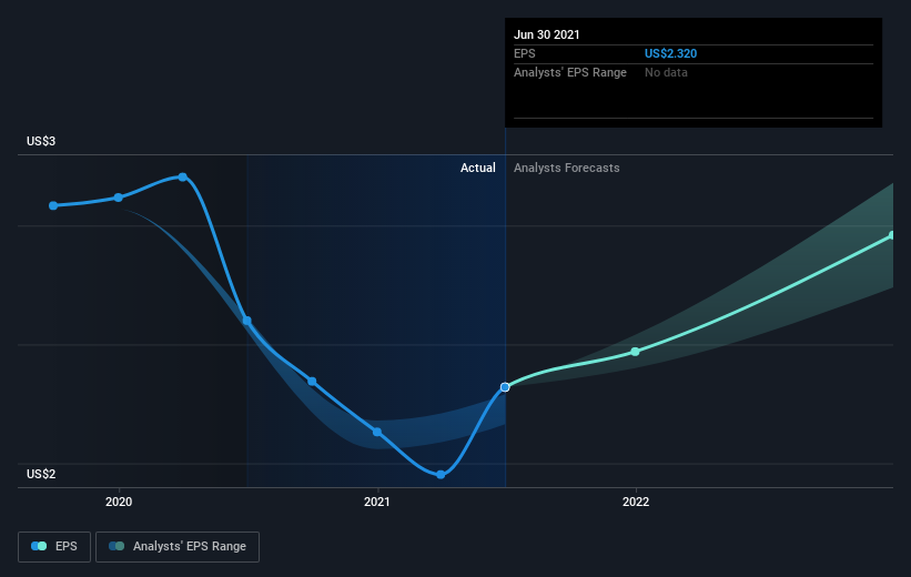 earnings-per-share-growth