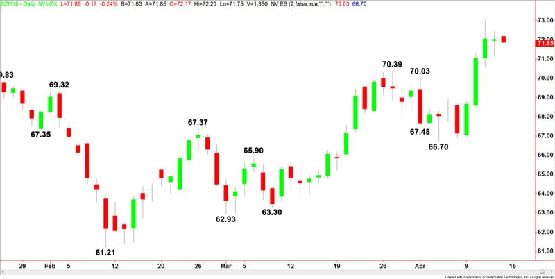 Brent Crude