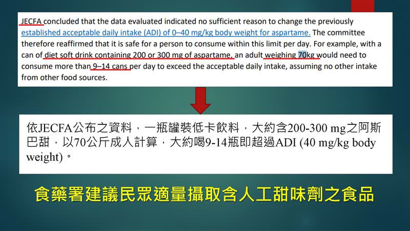 食藥署表示，因實驗數據仍不足證明阿斯巴甜消化後具不良反應，因此仍維持既有的每日容許量。（圖／食藥署提供）