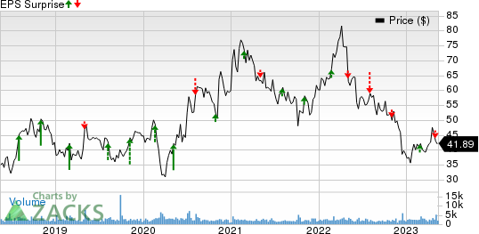 Pacira BioSciences, Inc. Price and EPS Surprise