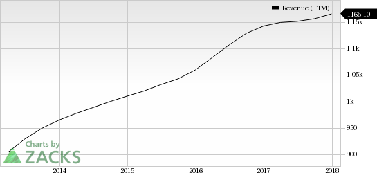 VeriSign (VRSN) releases domain name registration data for fourth-quarter 2017.