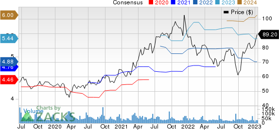 Oracle Corporation Price and Consensus