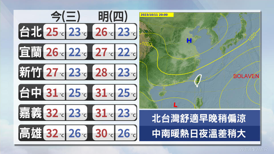 日夜溫差大。（圖／TVBS）