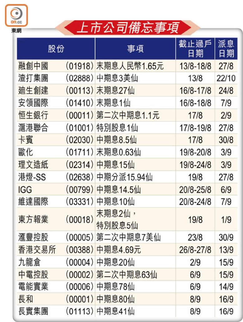 上市公司備忘事項